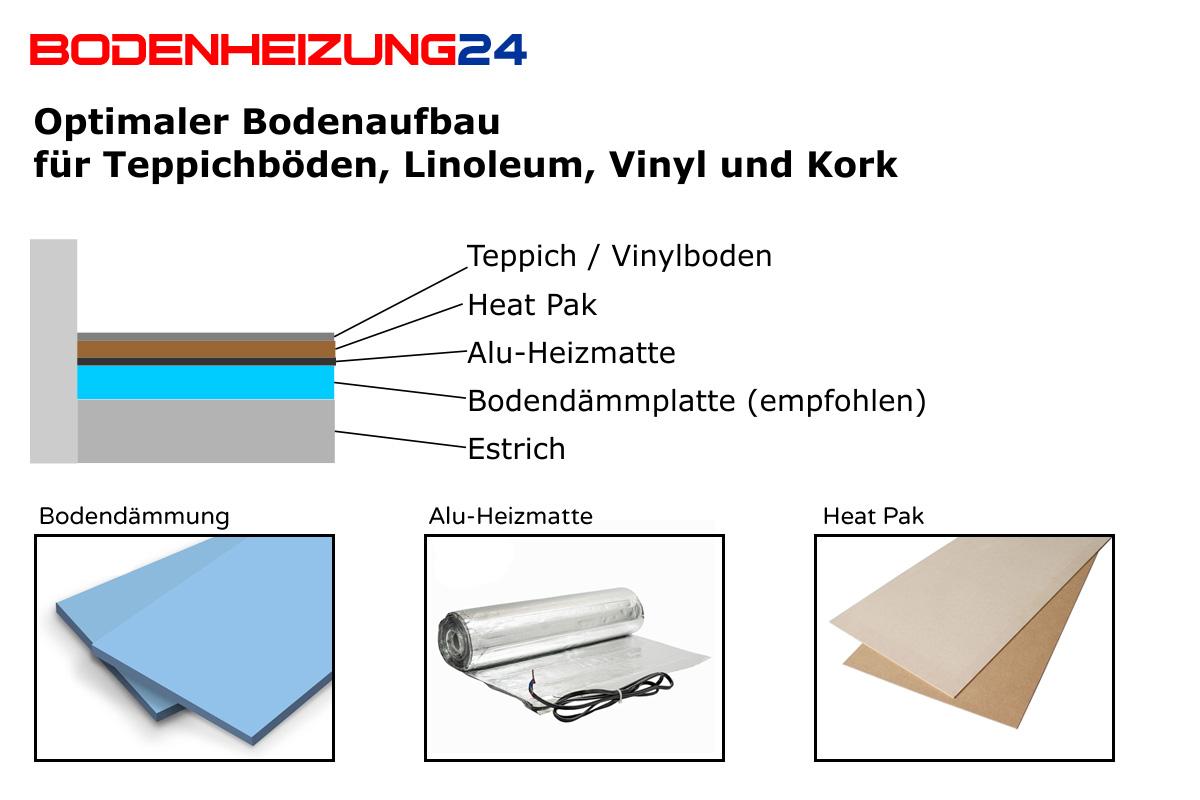 Heat Pak Fur Teppich Und Vinylboden