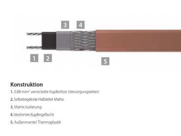 Selbstregelndes Heizkabel IndAstro Lite 21 Spule